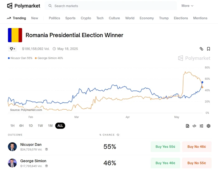 Polymarket, platforma pe care pariază românii la alegeri, trecută pe lista neagră a jocurilor de noroc