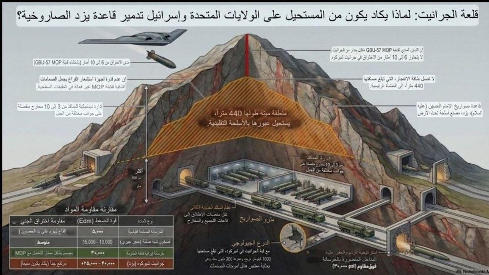 De ce Iranul și-a păstrat capacitatea de a lansa rachete în pofida bombardamentelor SUA: Republica Islamică le-a depozitat în munți impenetrabili