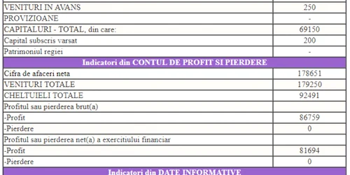 afaceri sotie ciolos 2018