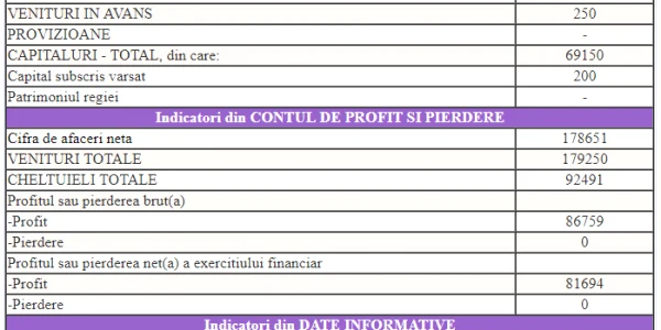 afaceri sotie ciolos 2018