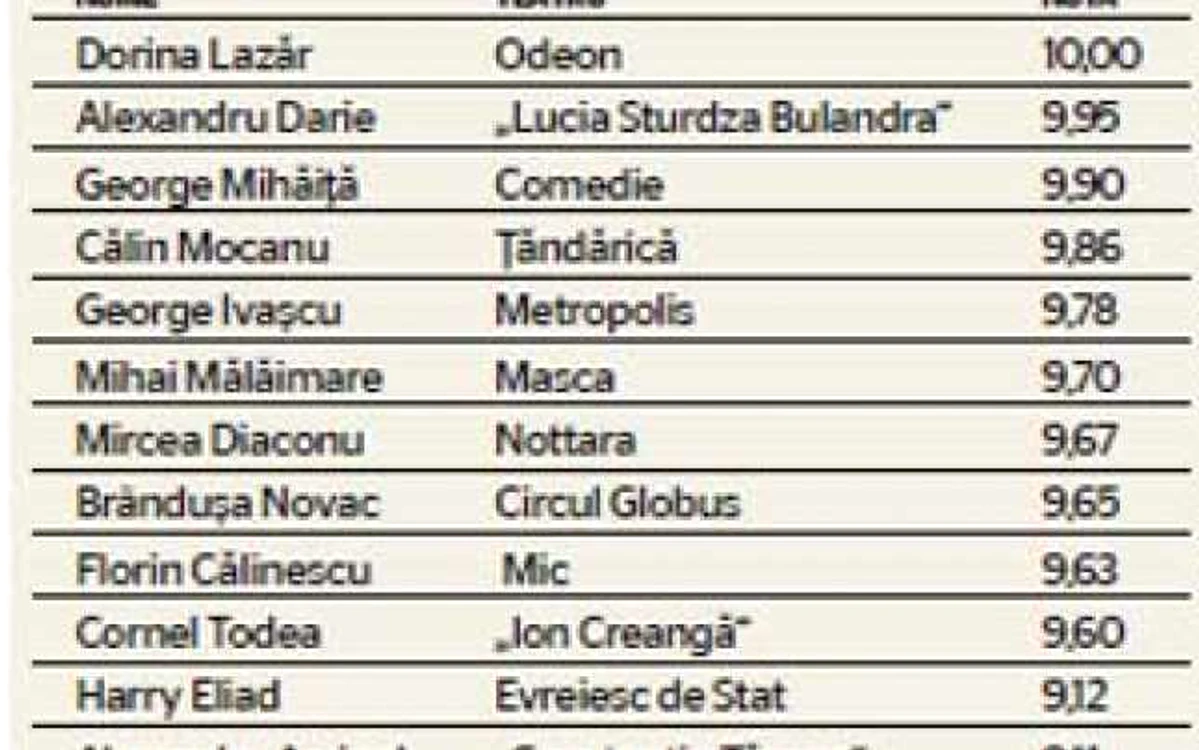 INFO