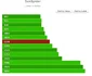 benchmark htc one foto gsmarena
