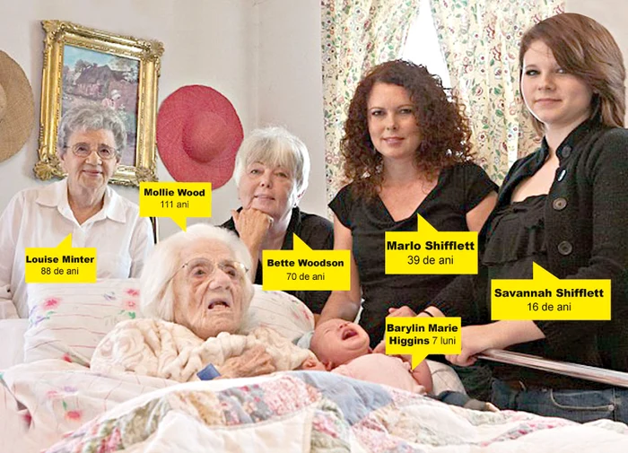 
    Stră-stră-străbunica Mollie Wood are 111 ani  