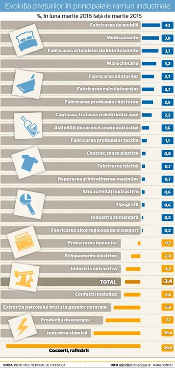 industrie