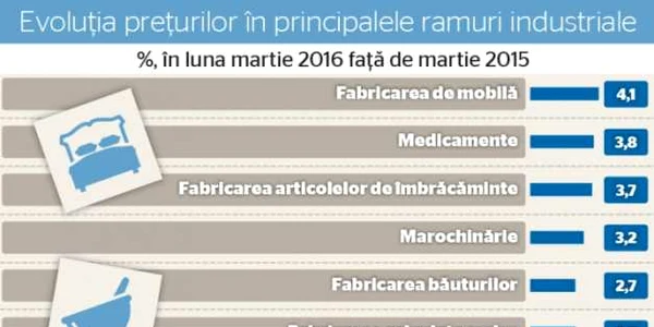 industrie
