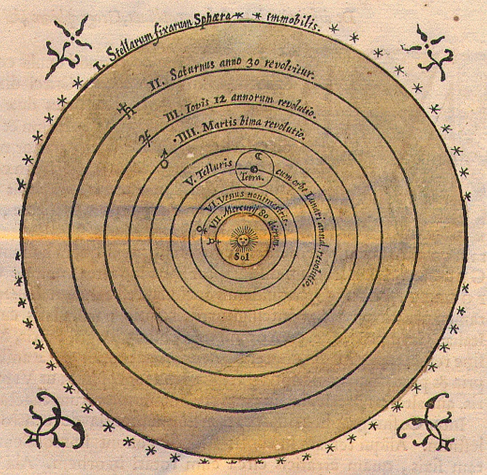 copernican gif gif