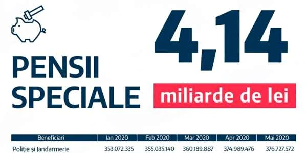nasui pensii speciale mai 2020
