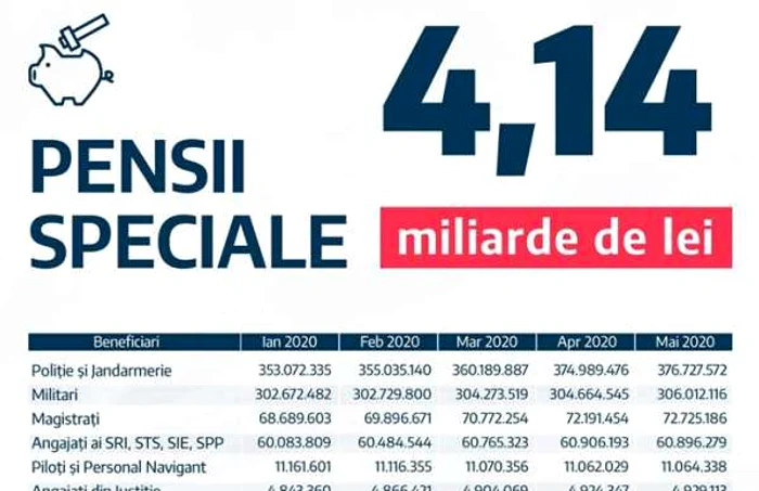 nasui pensii speciale mai 2020