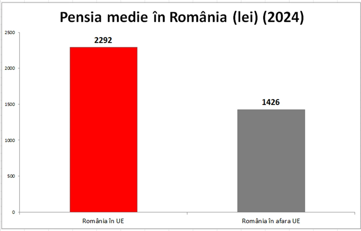 PSD arată beneficiile nete ale integrării României în UE 6 png