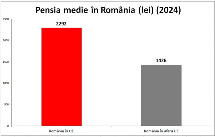 PSD arată beneficiile nete ale integrării României în UE 6 png