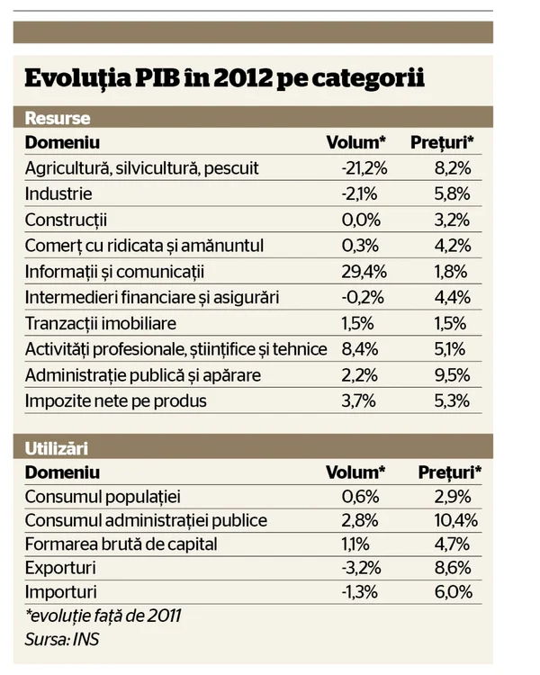 tabel PIB 2012