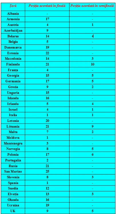 vot public eurovision
