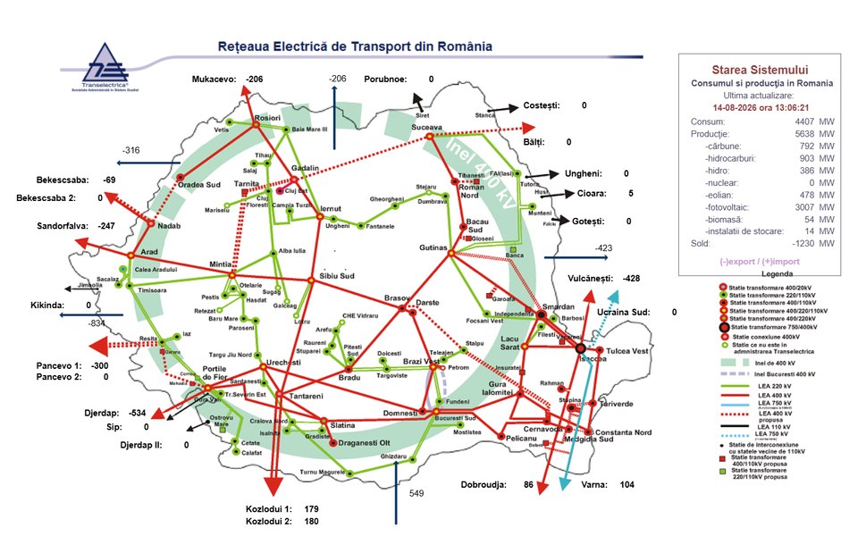 România importă energie scumpă seara, deși la prânz are surplus. Ce arată oprirea Reactorului 2 despre vulnerabilitatea sistemului energetic