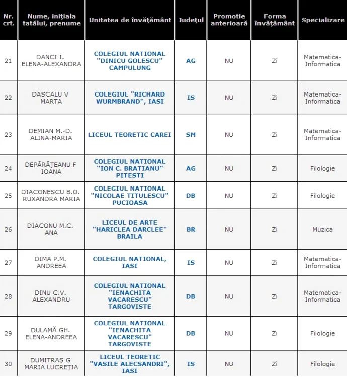 lista elevi 10 la bac 2014