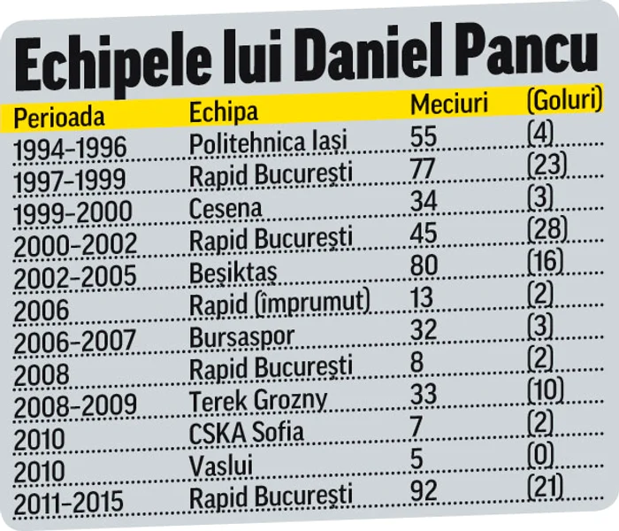 
    Daniel Pancu a jucat 200 de meciuri în tricoul alb-vişiniu, dar e foarte dezamăgit de ce se întâmplă în această perioadă la clubFoto: Mediafax  