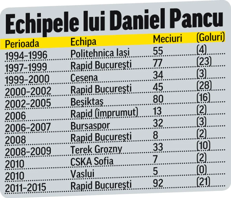 Daniel Pancu a jucat 200 de meciuri în tricoul alb-vişiniu, dar e foarte dezamăgit de ce se întâmplă în această perioadă la clubFoto: Mediafax