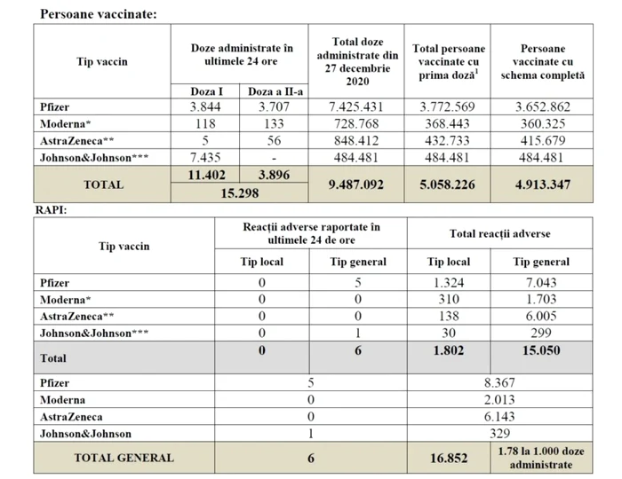 tabel vaccinati foto cncav