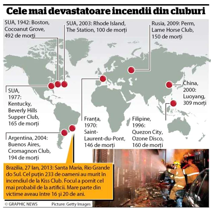 infografie brazilia