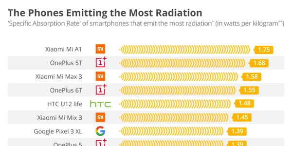 telefoane radiatii foto statista
