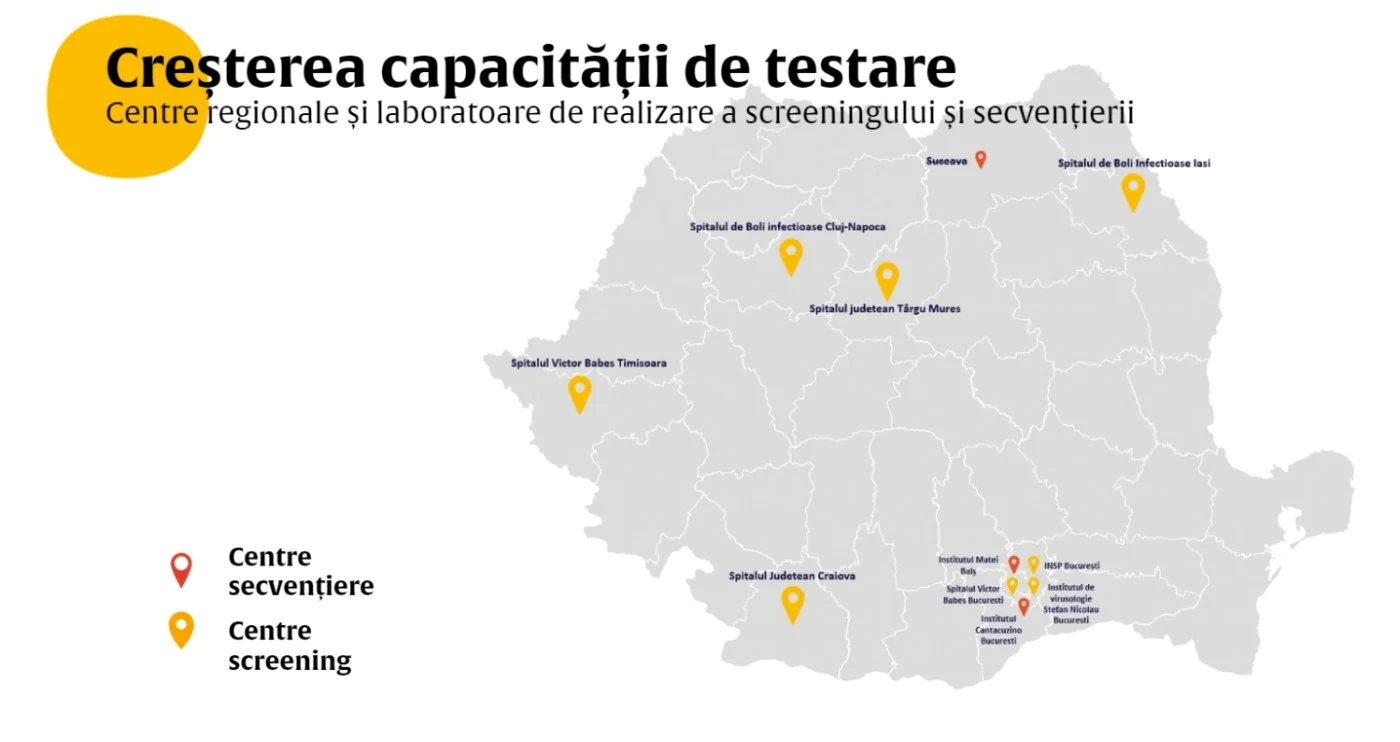 centre de secventiere