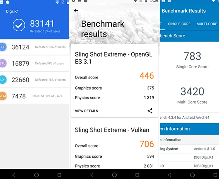 Colaj benchmark digi k1