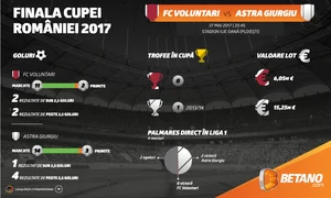 betano ro romanian cupa final infographic 01 jpeg