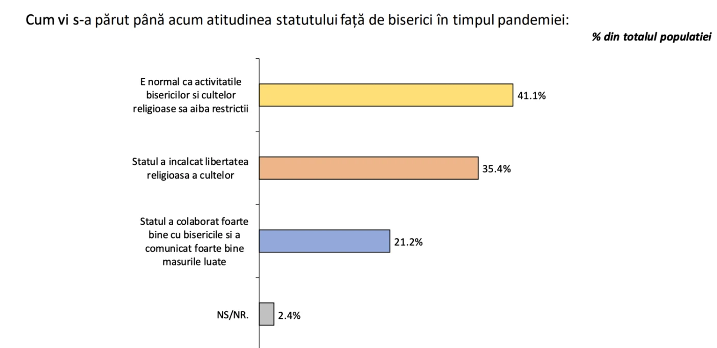 credinta vs vaccinare