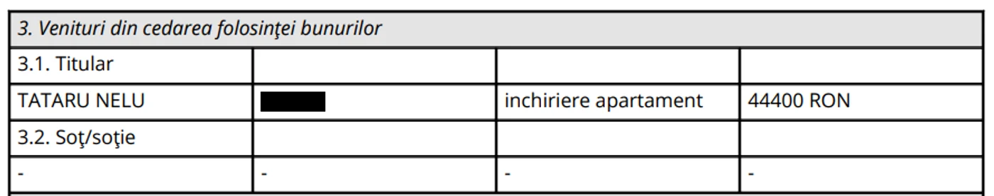 Venit din cedarea folosinței bunurilor, conform declarației de avere