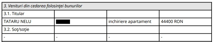 Venit din cedarea folosinței bunurilor, conform declarației de avere