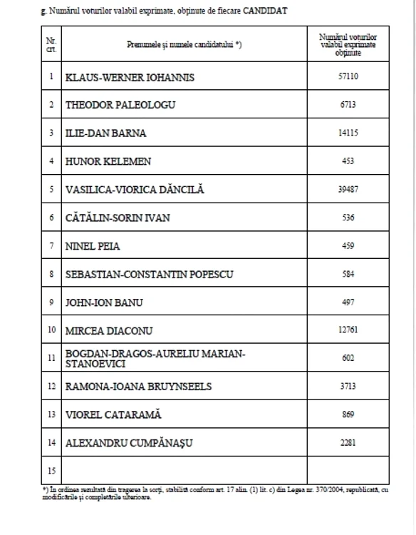 voturi