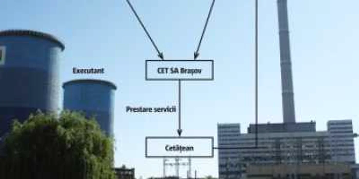 Braşov: CAMPANIE/  La CET, fondul de salarii creşte  în loc să scadă, după ce muncitorii sunt disponibilizaţi