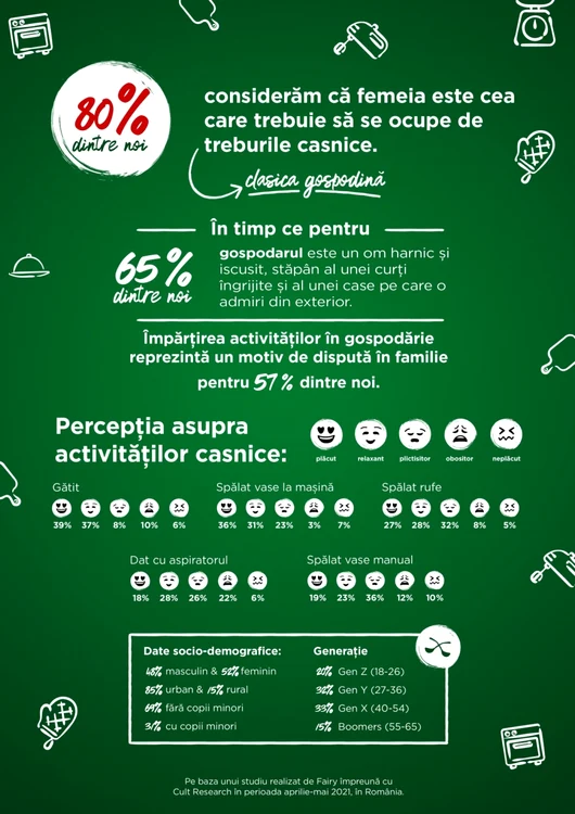 infografic