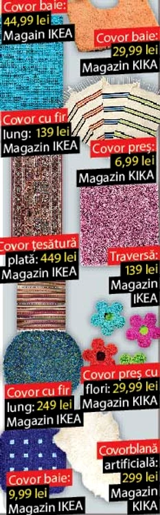 Covoraşe  călduroase