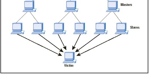 atac ddos