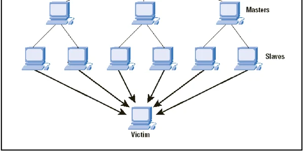atac ddos