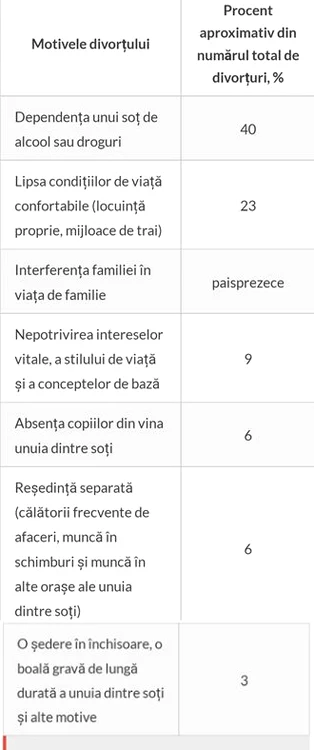 Sursa: otveta.com