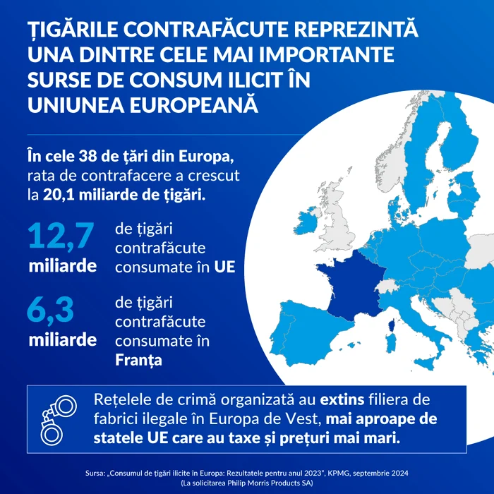 Infografic KPMG Țigările contrafăcute reprezintă una dintre cele mai importante surse de consum ilicit în Uniunea Europeană jpg