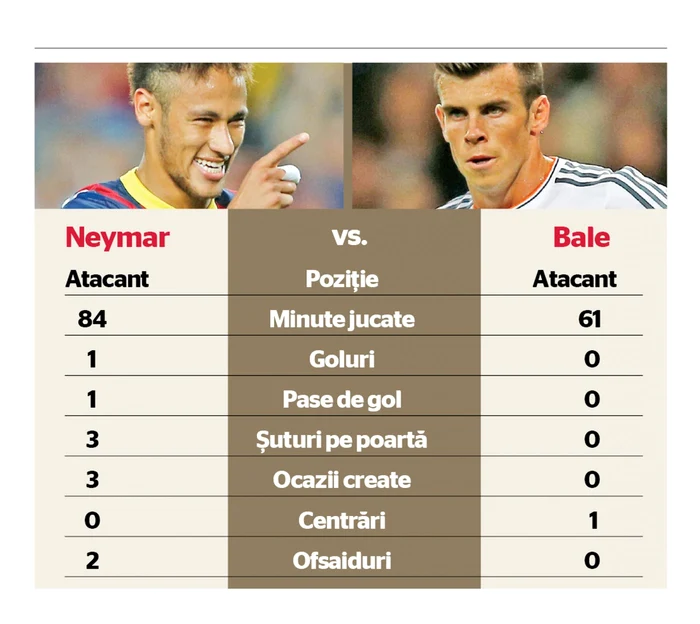 Neymar versus Bale