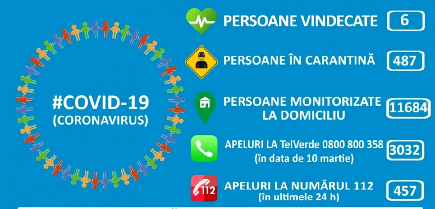 Statistica coronavirus