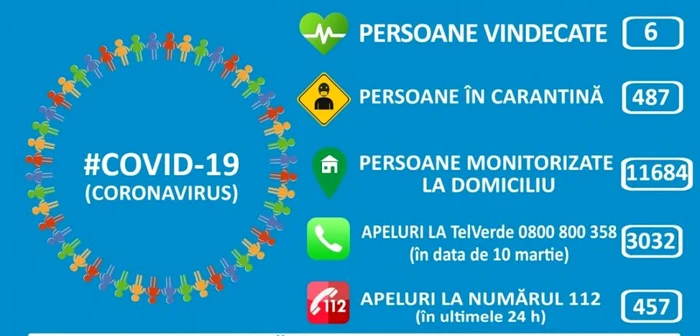 Statistica coronavirus
