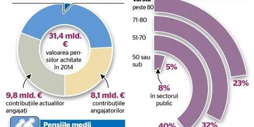 INFOGRAFIE criza pensii grecia 