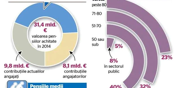 INFOGRAFIE criza pensii grecia 