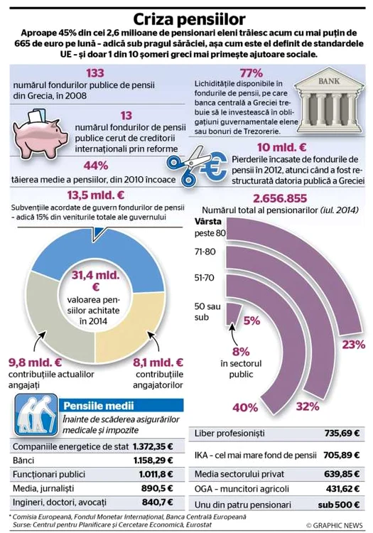 INFOGRAFIE criza pensii grecia 