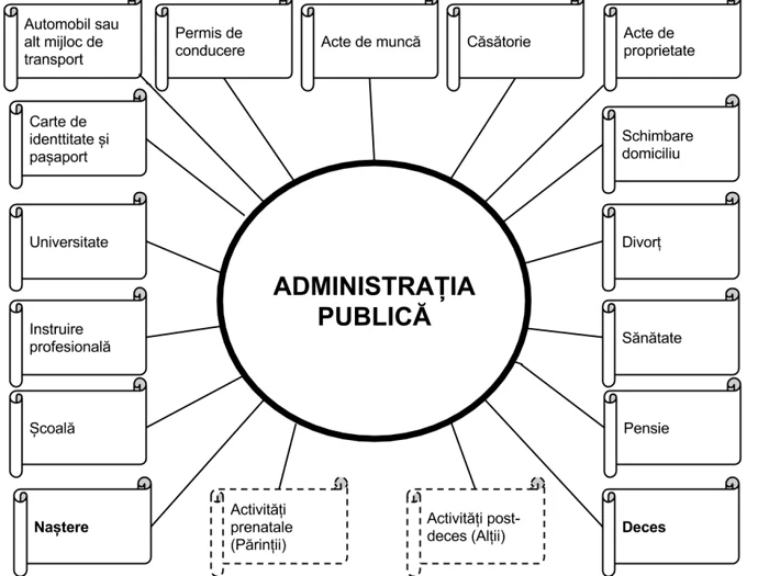 Interactiunea cu AP