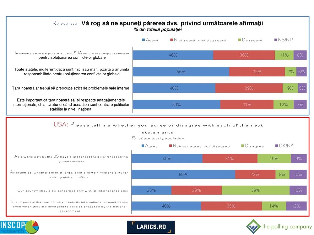 Comparative Report Romania   SUA tpc Page 19 jpg jpeg