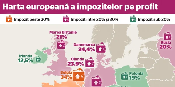 harta impozitelor pe profit
