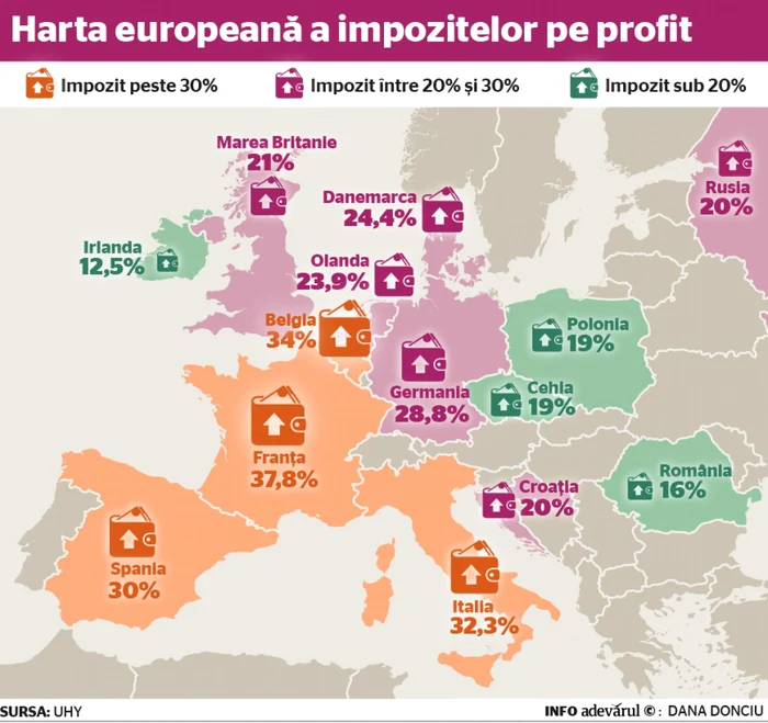 harta impozitelor pe profit