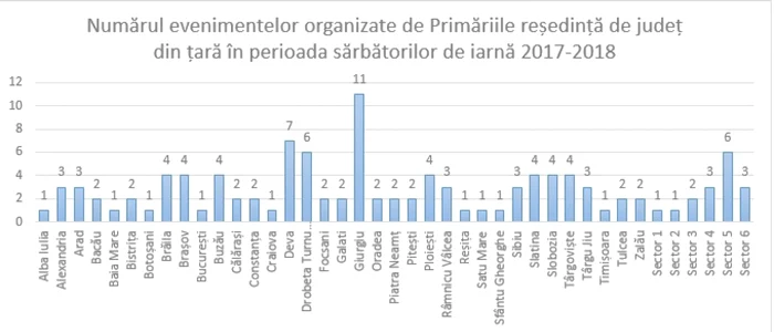 numeric_evenimente_organizate