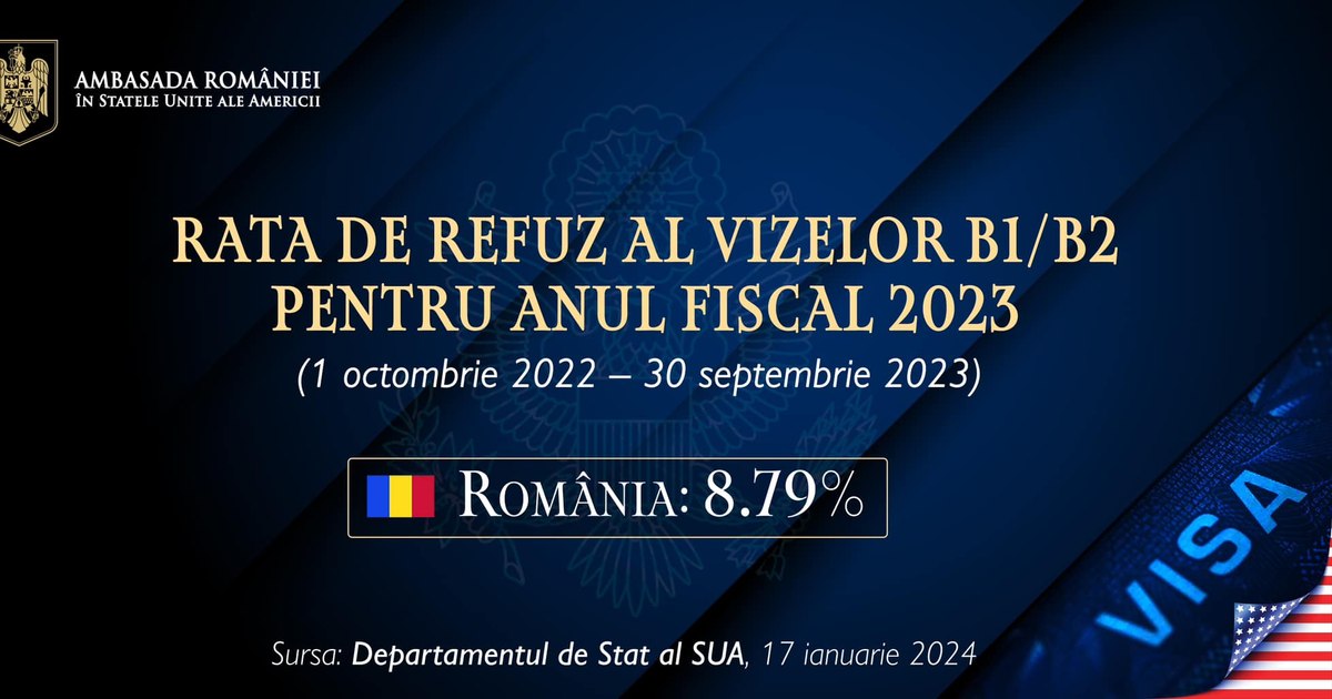 Rata de refuz a vizelor pentru SUA în 2023 a fost la cel mai scăzut nivel în România
