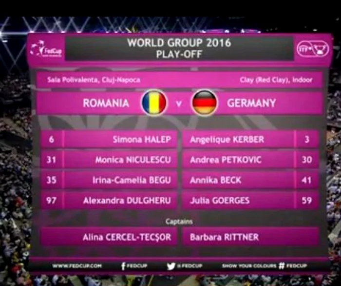 Echipele şi poziţia sportivelor în clasament